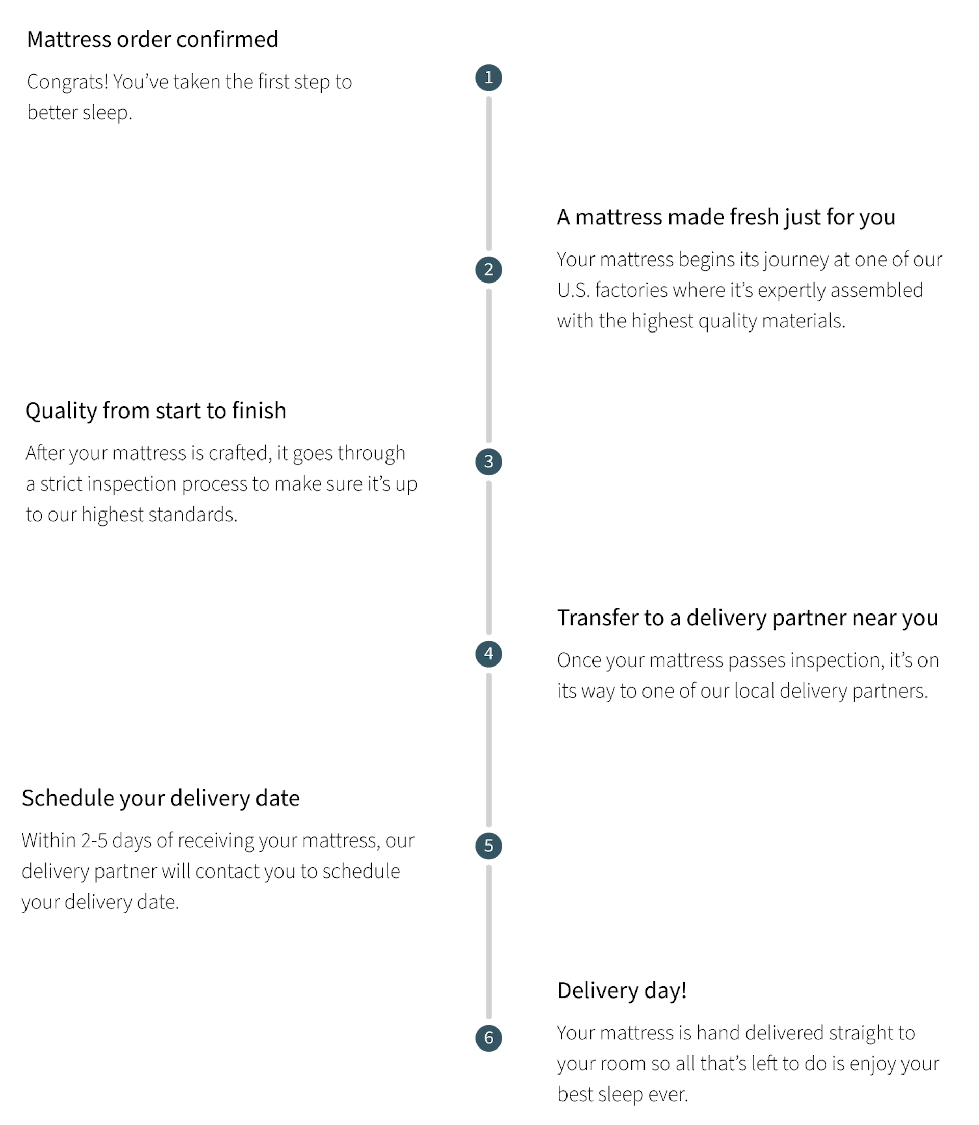 Saatva Delivery Timeline