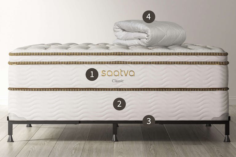 Saatva Classic Bundle room front numbered