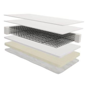 Crib Mattress layer diagram