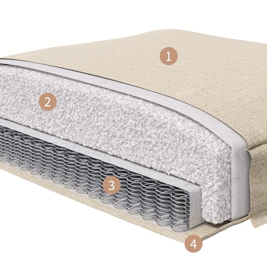 Saatva Dog Bed Layers