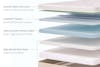 Contour5 Mattress layer diagram