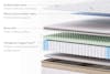 Saatva Rx Mattress layer diagram