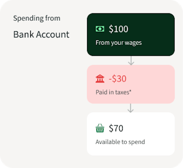 Spending from bank account